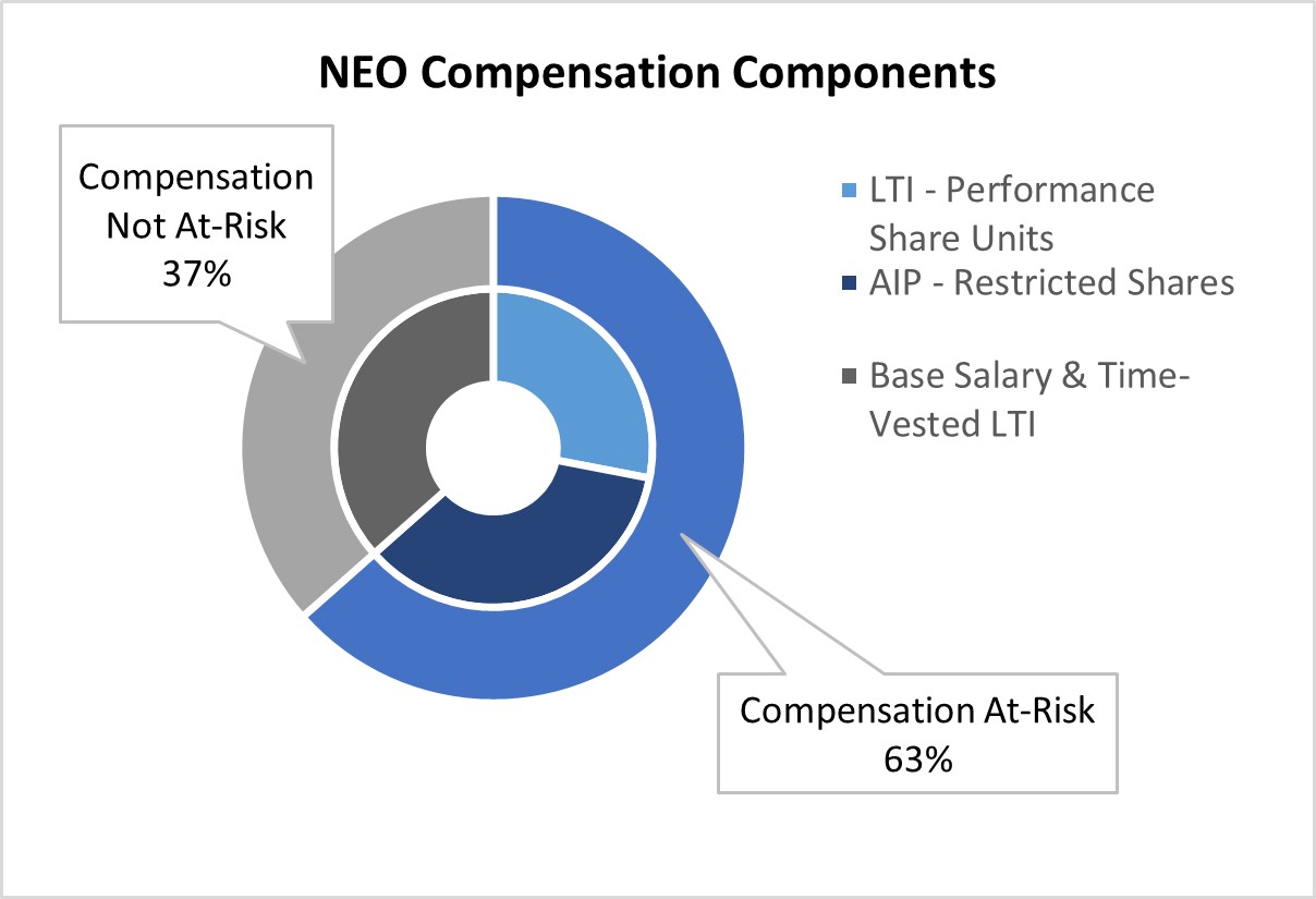 NEO Comp Components - Updated.jpg